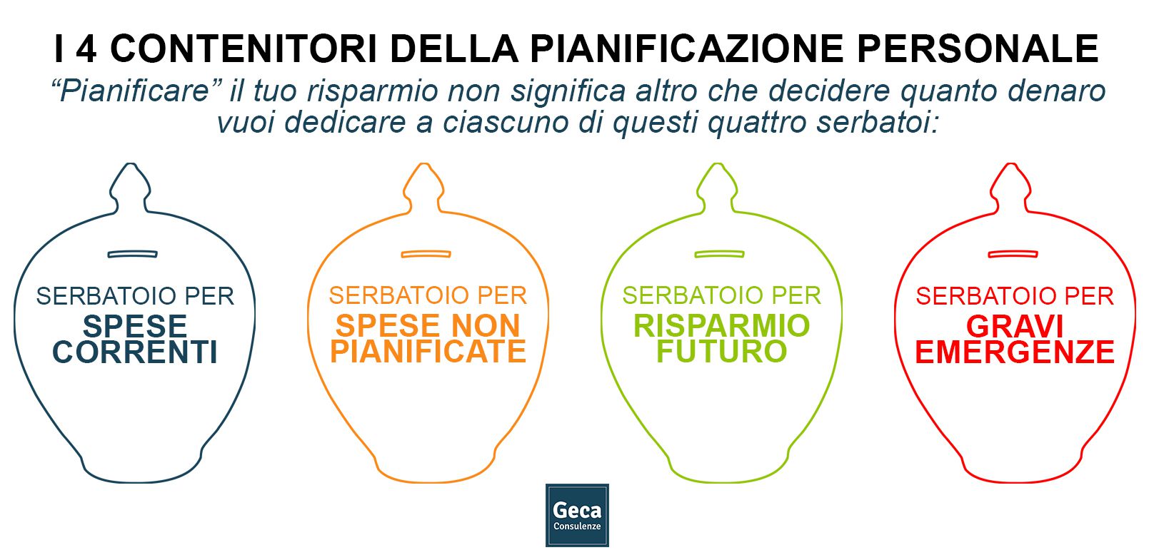 I 4 pilastri della pianificazione economica.jpg
